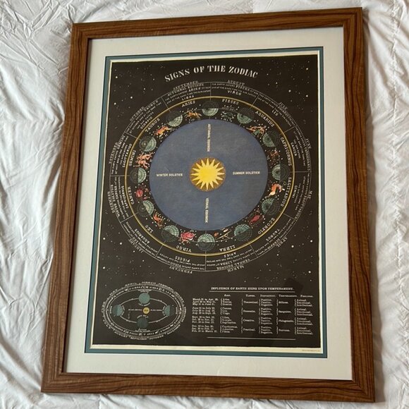 Wood Framed & Mounted Cavallini “Signs of the Zodiac” Poster Wall Art